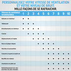 Ventilateur portable 3-en-1, brumisateur et plaque refroidissante Shark ChillPill - Rose