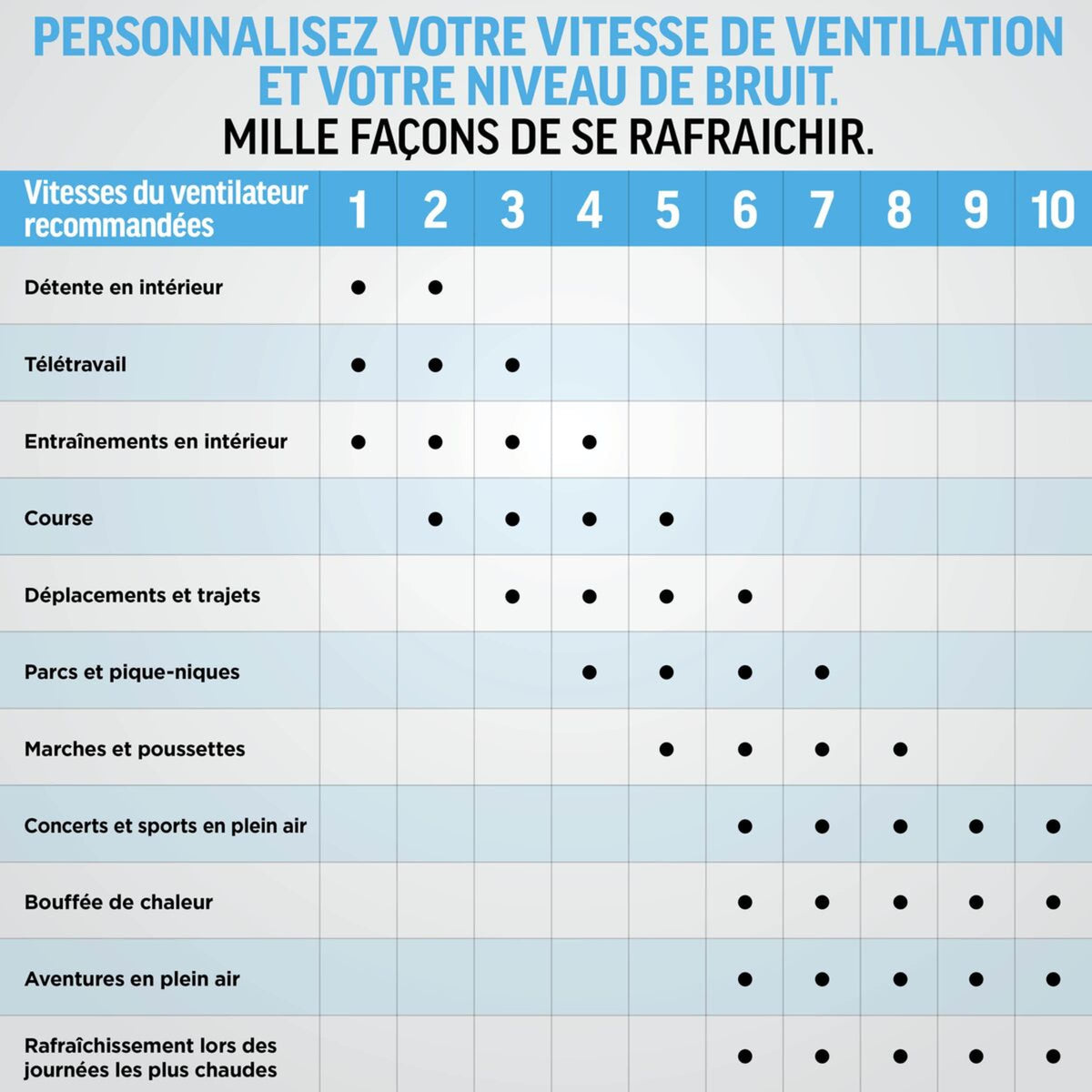 Ventilateur portable 3-en-1, brumisateur et plaque refroidissante Shark ChillPill - Rose