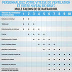 Ventilateur portable 3-en-1, brumisateur et plaque refroidissante Shark ChillPill - Charbon