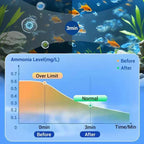 💥 VENTES GIGANTESQUES !! ♻️💧 Purificateur d'eau puissant pour aquarium