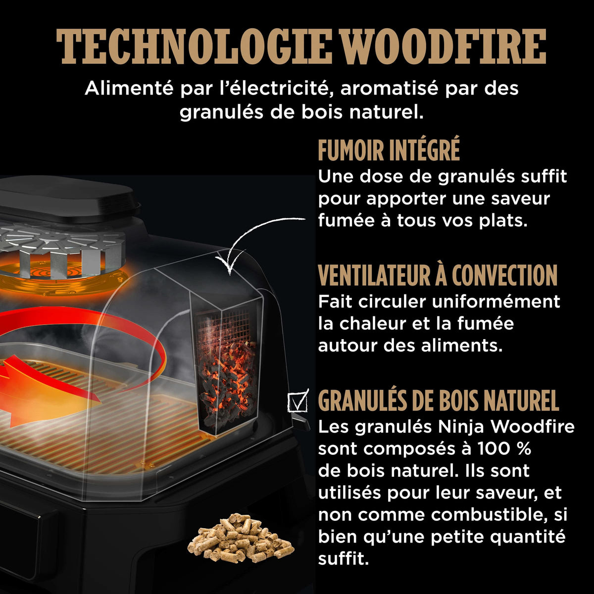 Pack Barbecue électrique et fumoir Ninja Woodfire Pro Connect XL avec support et housse
