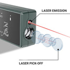 Kit de télémètre laser portatif